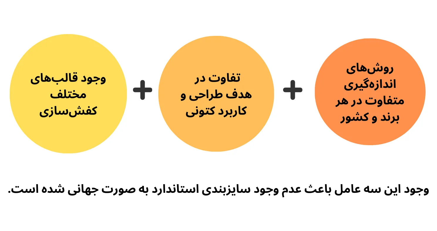 چرا سایزهای کفش در هر برندی فرق می‌کنند؟